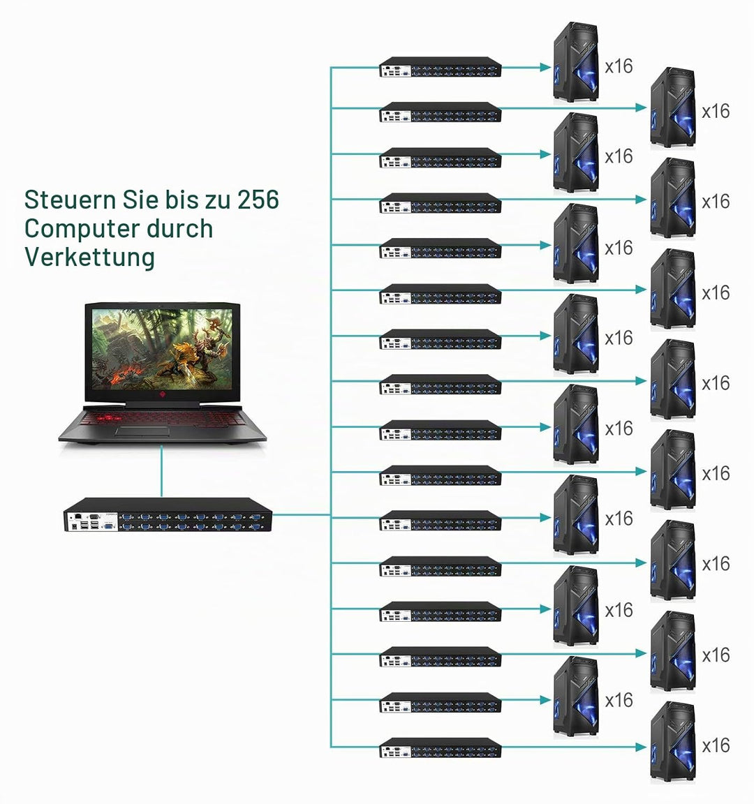 MT-VIKI 4K60HZ IP KVM Switch Remote VGA 16 Port 1U Rackmount KVM VGA Switch Over IP 16 Port Remote U