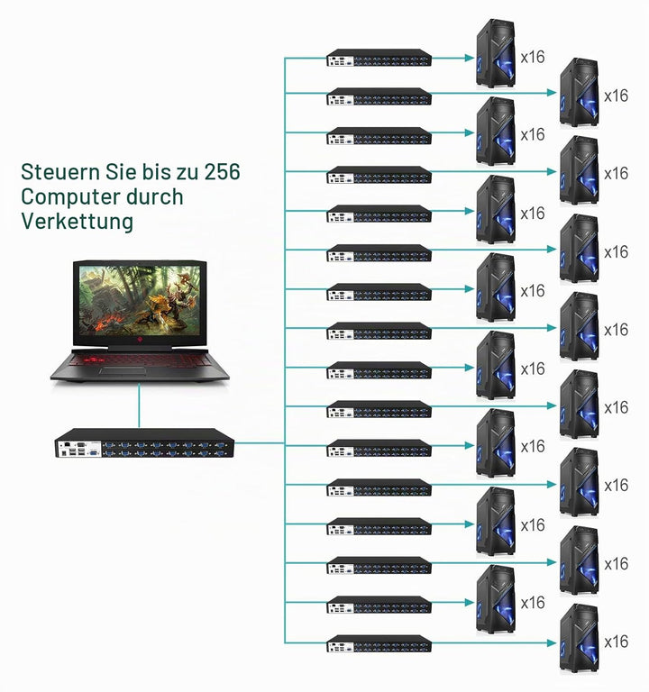 MT-VIKI 4K60HZ IP KVM Switch Remote VGA 16 Port 1U Rackmount KVM VGA Switch Over IP 16 Port Remote U
