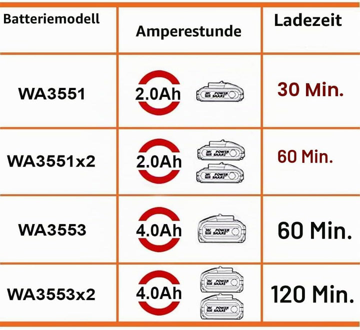 WORX WA3883 Dual-Ladegerät – gleichzeitige Aufladen von 2x WORX 20V Akkus – 4A Ladestrom – 2 Lademod