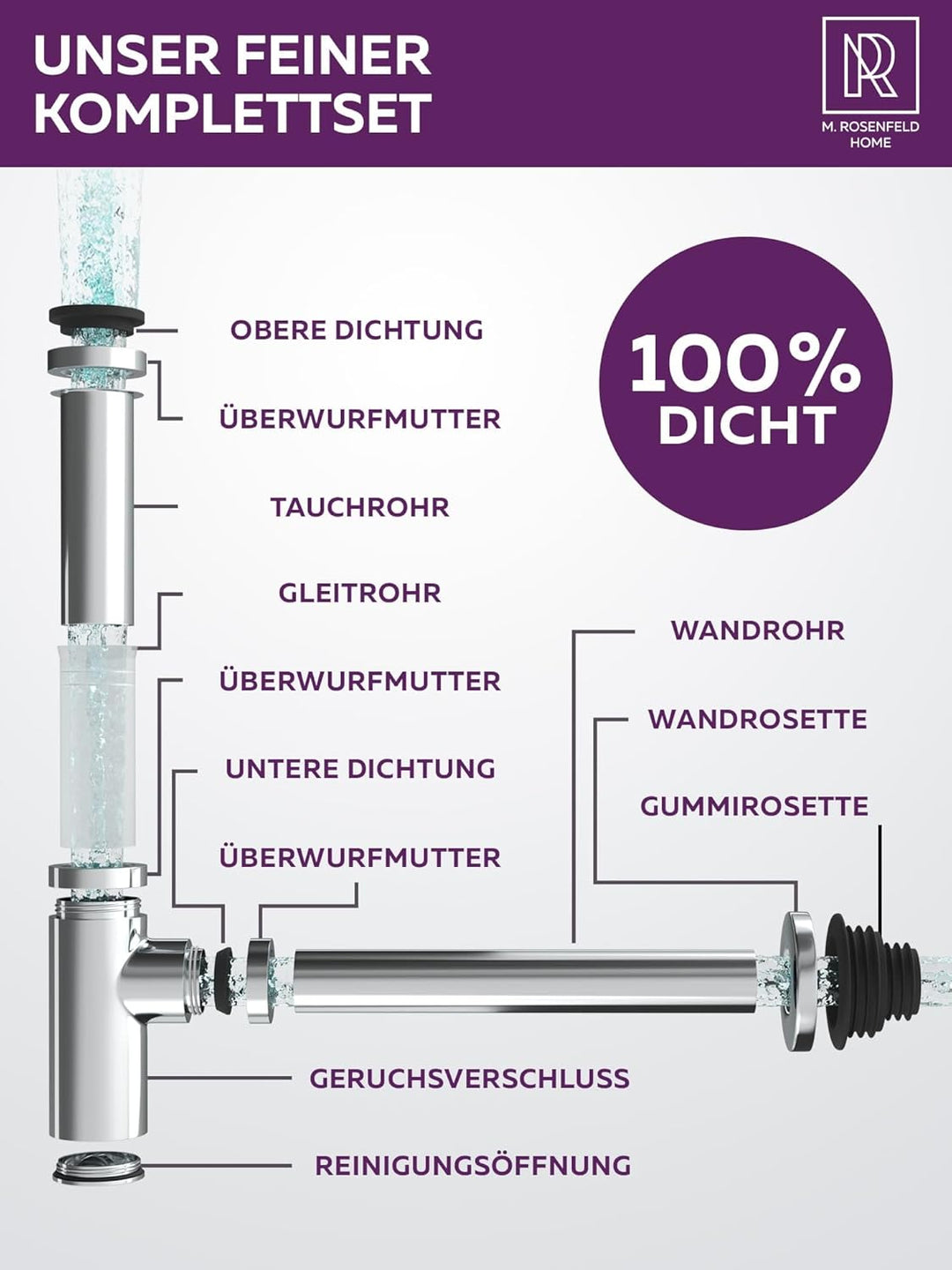 M. ROSENFELD HOME Design Siphon Waschbecken – Universeller Röhrensiphon 1 1/4" für Waschtisch, Geruc