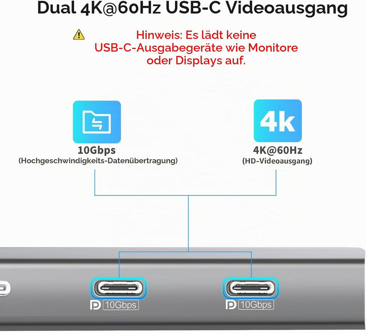 USB-C-Hub mit Dual 4K@60Hz DisplayPorts, 2× USB-A & 2× USB-C 3.2 (10Gbps), Gigabit-Ethernet, 100W PD