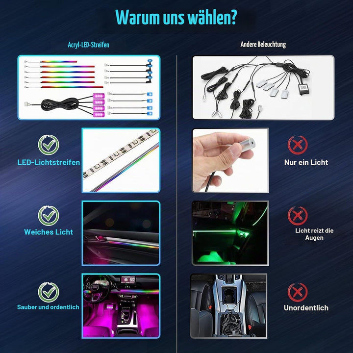 Auto LED Innenbeleuchtung,6M/18 in 1 RGB Auto Innenraumbeleuchtung,Led Atmosphäre Licht mit APP Steu