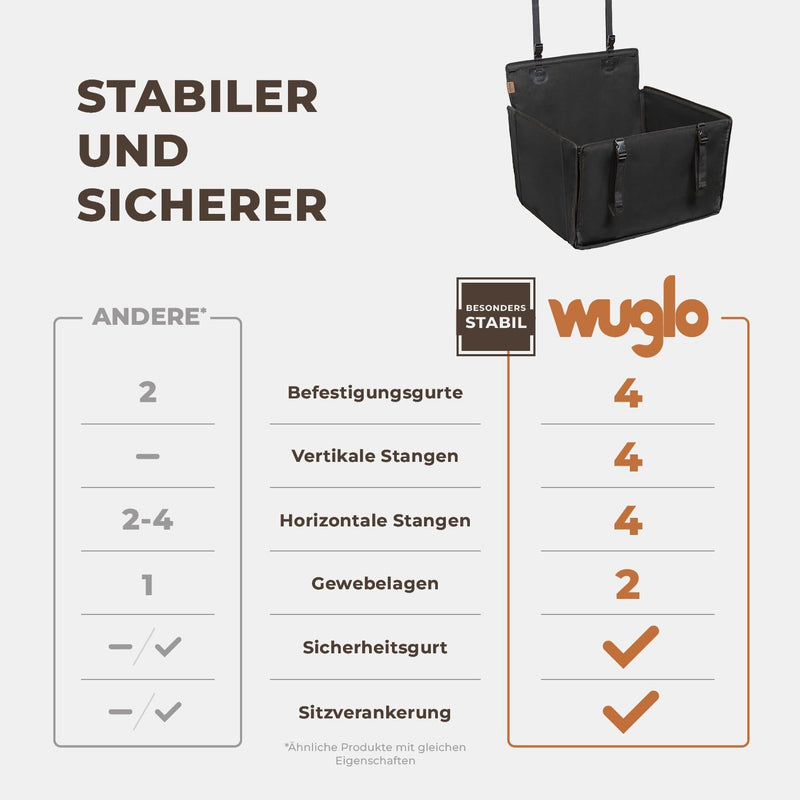 Extra Stabiler Hunde Autositz - Verstärkter Autositz für kleine und mittlere Hunde mit 4 Befestigung