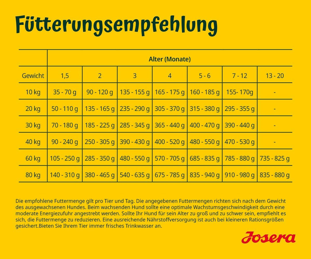 JOSERA YoungStar (1 x 15 kg) | getreidefreies Welpenfutter für mittlere und grosse Rassen | Super Pr