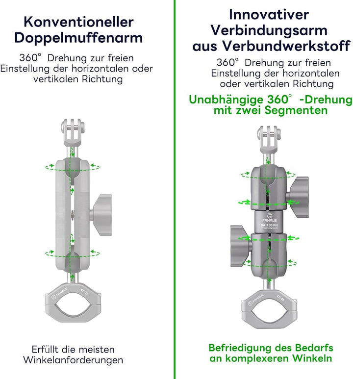 FANAUE DA-100PRO Verbundstoff-Verbindungsarm ist kompatibel mit RAM mounts Typ B 1" Kugelmontage und