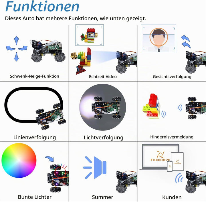 Freenove Mecanum Wheel Car Kit for Raspberry Pi 5 4 B 3 B+ B A+, Face Tracking, Line Tracking, Light