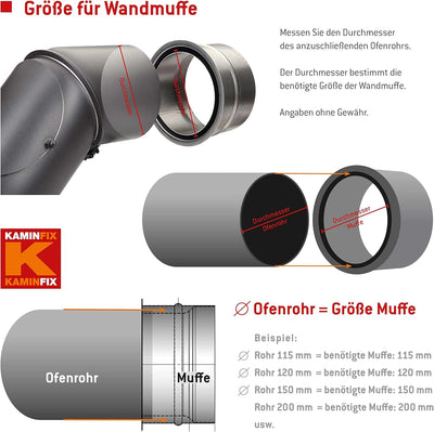 Doppelwandfutter + 2kg Schamottemörtel. Doppelwandfutter in unterschiedlichen Ø zum anschliessen von