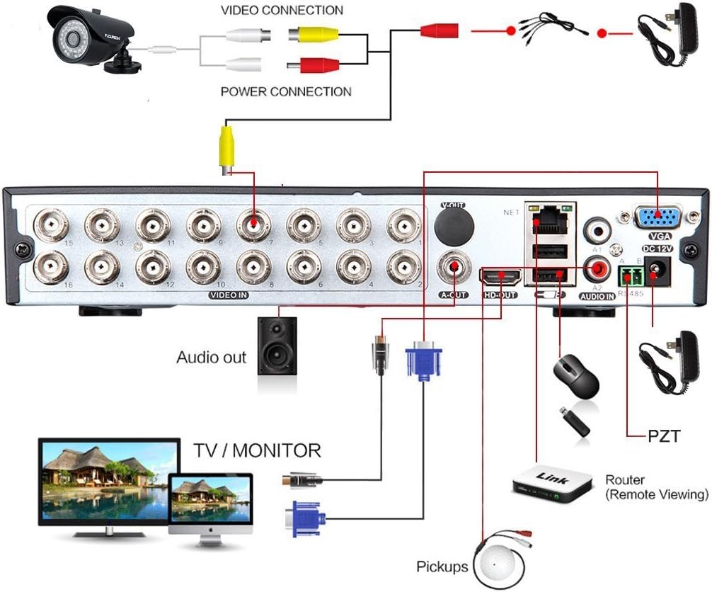 Seculink 16-Kanal 5MP 5-in-1 AHD digitaler Video Rekorder 1920P DVR P2P-Fernbedienung CCTV Überwachu