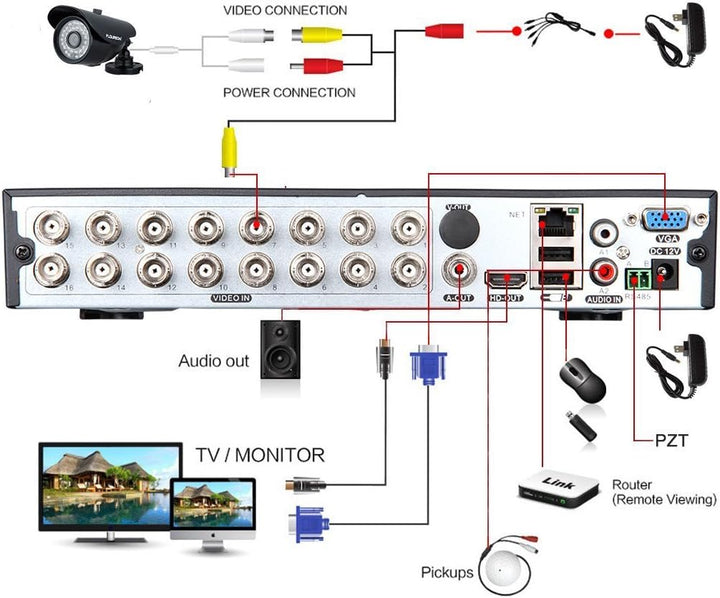 Seculink 16-Kanal 5MP 5-in-1 AHD digitaler Video Rekorder 1920P DVR P2P-Fernbedienung CCTV Überwachu