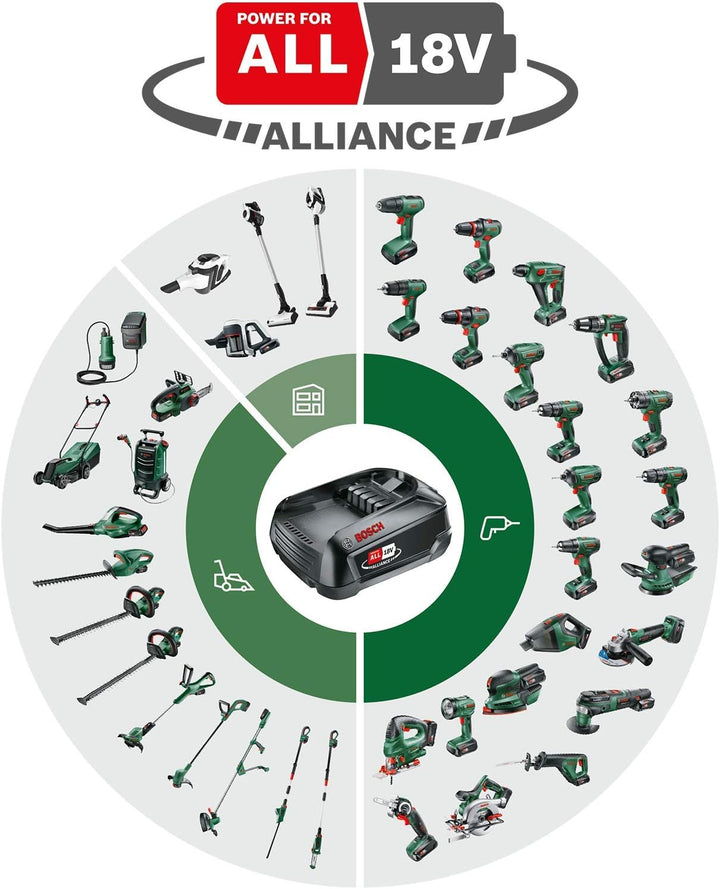 Bosch Akku Kettensäge Universalchain 18 (1 Akku, 18 Volt System, im Karton) &amp; 18 Volt Ersatz Akku (2