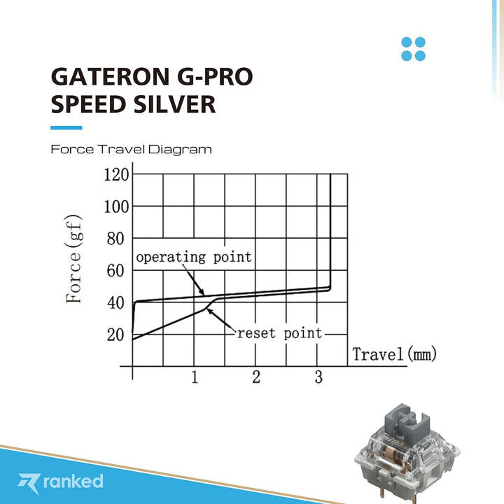 Packung mit Gateron ks-9 G PRO Tastenschaltern für Mechanische Tastaturen | Platte Montiert | Vorges