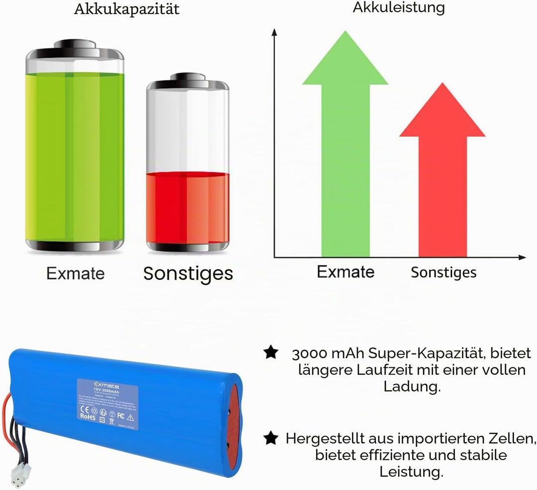 Exmate 18V 3000mAh NiMH Akku kompatibel mit Husqvarna Automower 210AC, 210C, 220AC, 230ACX, 260ACX,