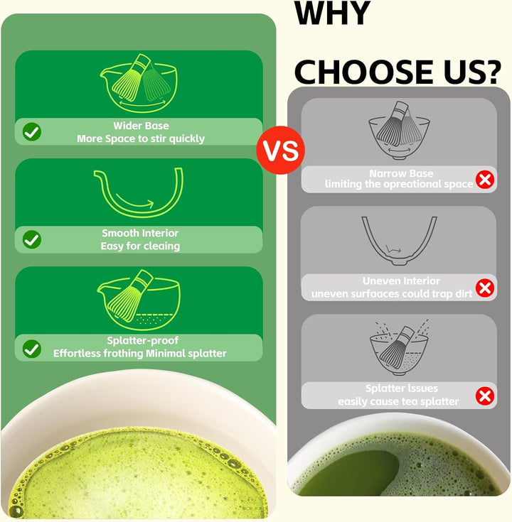 Matcha Set 7 teilig – Matcha Schale mit Ausgiesser, Matcha Besen (Chasen), Schaufel, Sieb, Besenhalt