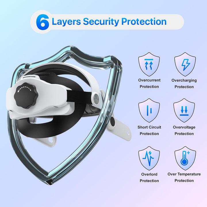 Adicop Elite Strap kompatibel mit Meta/Quest 3, Built-in 15000mAh Akku für Verlängerte Spielzeit von