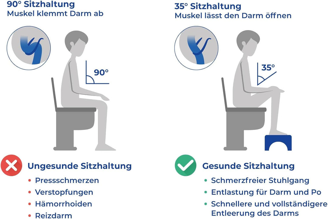 Maximex Faltbarer Toiletten-Fusshocker, rutschsicheres WC Trittschemel mit Belastbarkeit bis 100 kg,