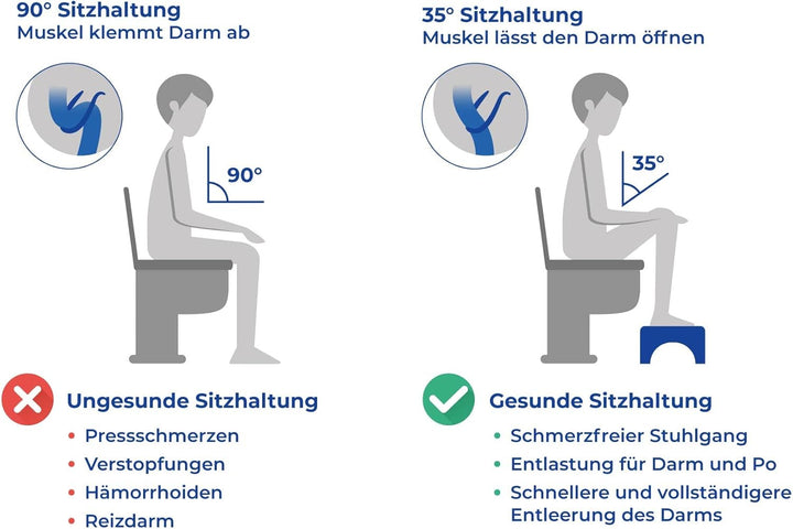 Maximex Faltbarer Toiletten-Fusshocker, rutschsicheres WC Trittschemel mit Belastbarkeit bis 100 kg,