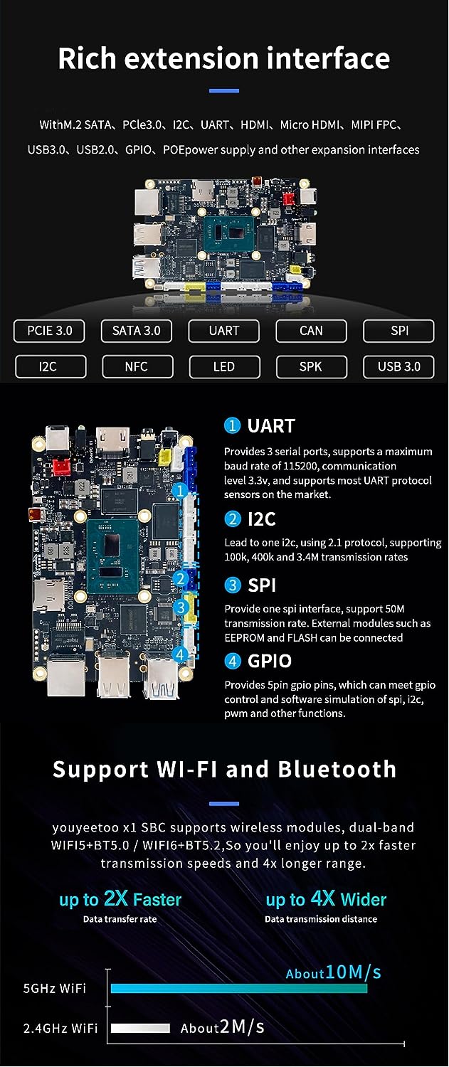 youyeetoo X1 – N5105 x86 Windows Einplatinencomputer – Dualer 4K-Medienserver – Duale M.2-Steckplätz