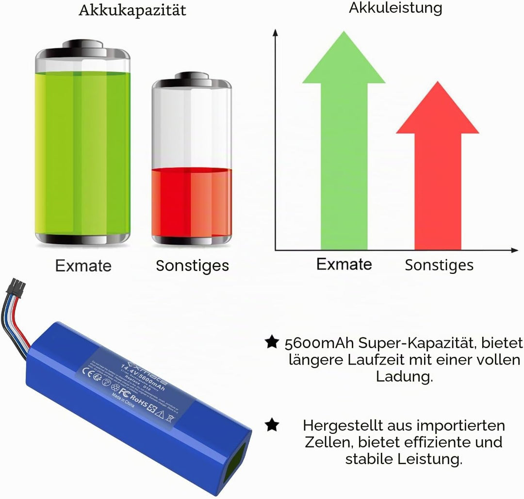 Exmate 14,4V 5600mAh Ersatzakku für Dreame D9 Pro D9 Max, L10 L10s D10 D10s Ultra/Pro/Plus/Z10 Pro,