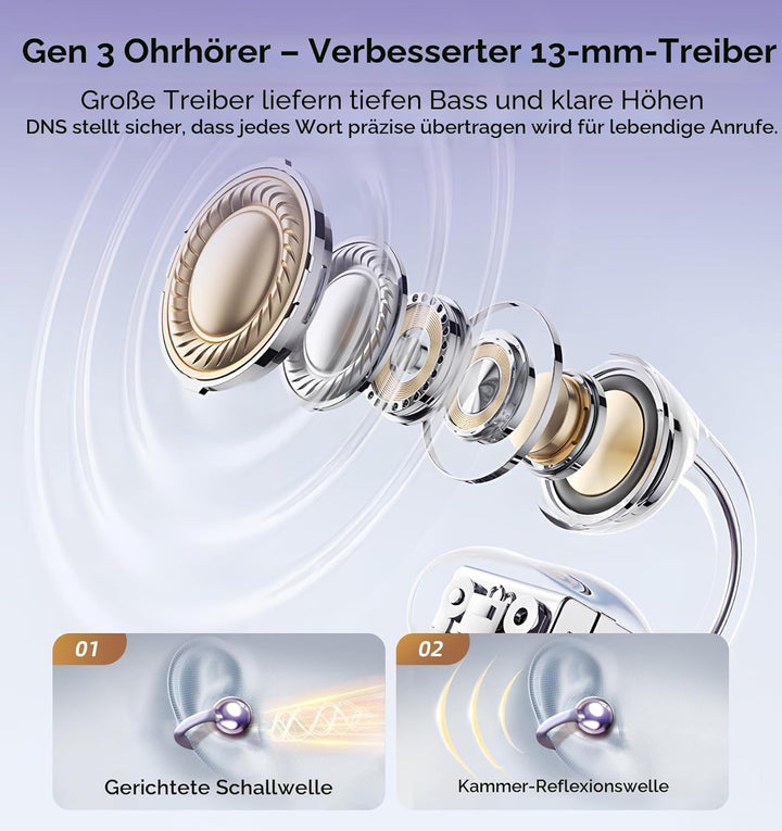 King Lucky Open-Ear-Kopfhörer Kabellos Bluetooth 6.0–Clip-On-Ohrhörer mit Mikrofon,50h Spielzeit,ENC