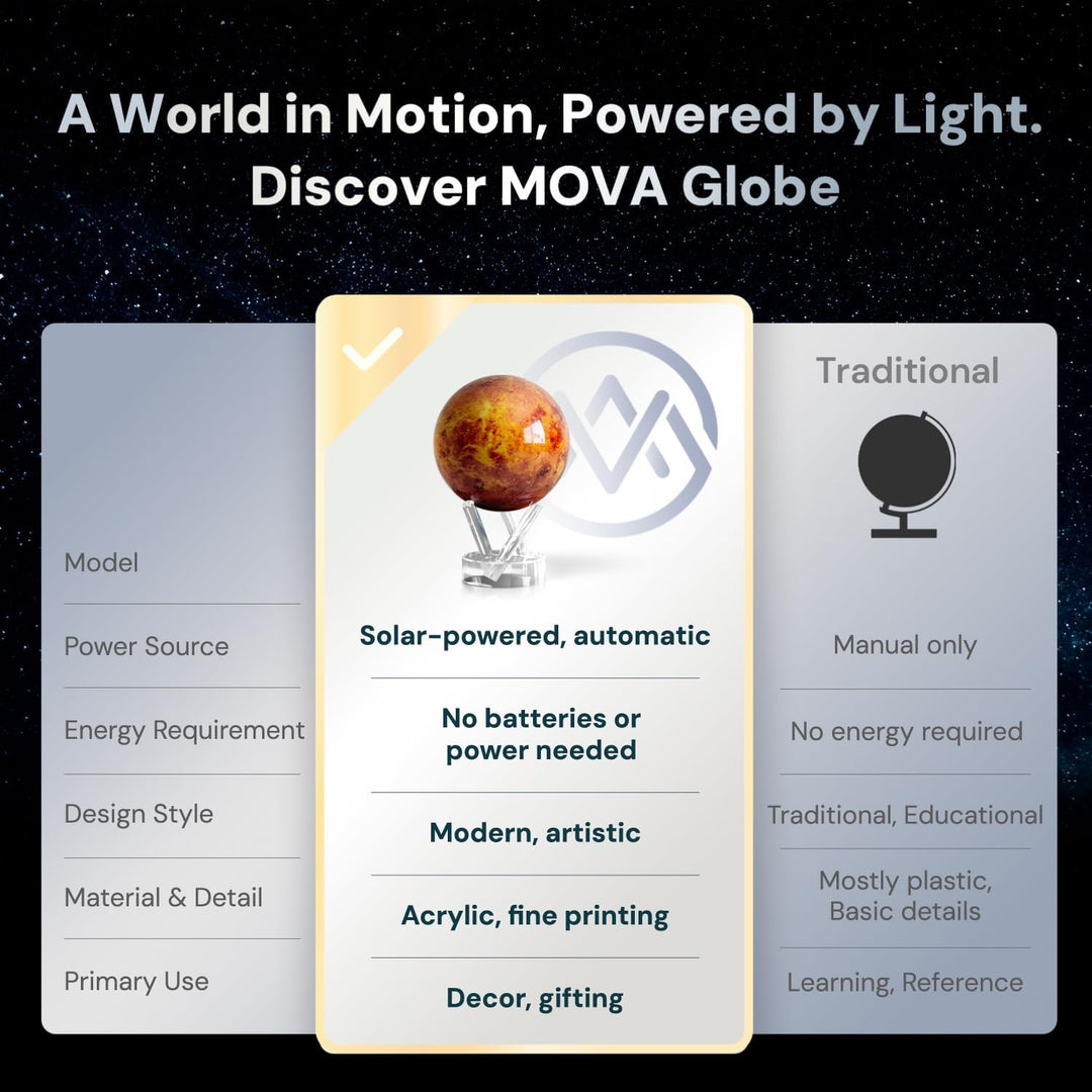 MOVA Globus Weltraumserie Venus 4.5" mit Sockel, solarbetriebener rotierender Globus, einzigartiges