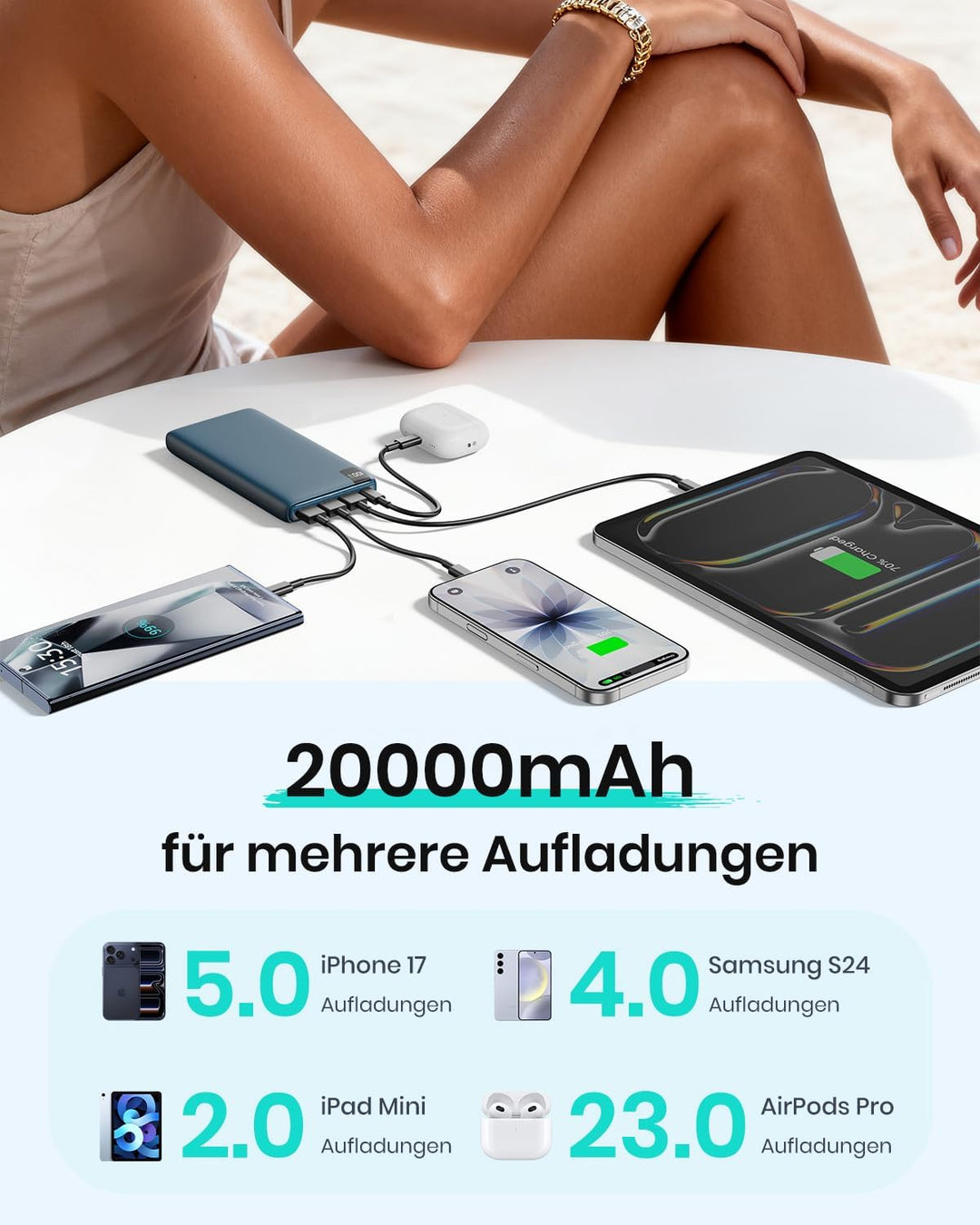 A ADDTOP Power Bank 20000mAh – Powerbank mit 22,5 W Schnellladefunktion, 4 Ausgängen und LED-Anzeige