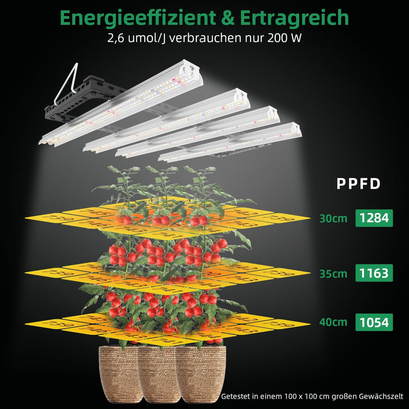 Wolezek WK2000 Pflanzenlampe LED UV IR Vollspektrum, 90x90cm Grow Lampe mit grossem Beleuchtungsbere