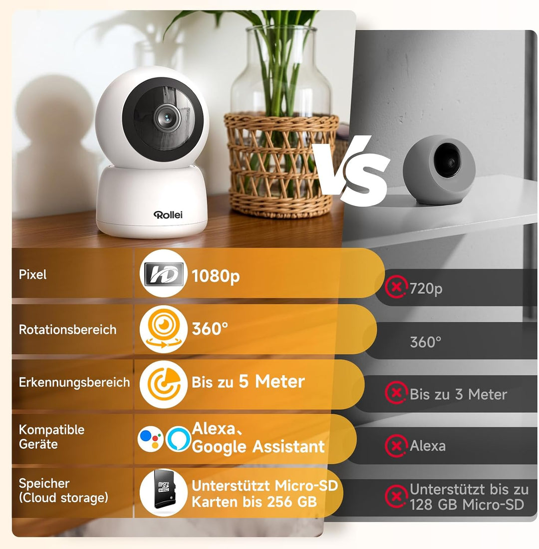 Rollei Indoor Security Cam IPC-88 - Full-HD 1080p, Bewegungsverfolgung & Nachtsicht, App- & Sprachst
