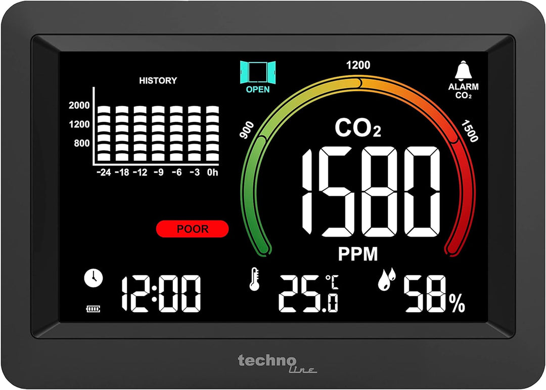 WL1028 Co2-Messer, Überwachung der Raumluftqualität, Lüftungsempfehlung auf Basis der CO2-Konzentrat