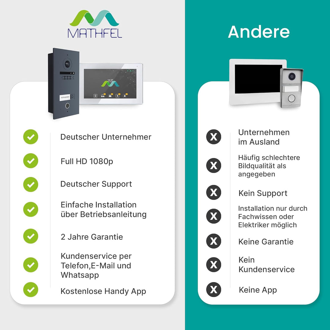 MATHFEL 1 Familienhaus Fingerprint 2 Draht Bus WLAN Video-Türsprechanlage, 10 Zoll Monitor mit Full