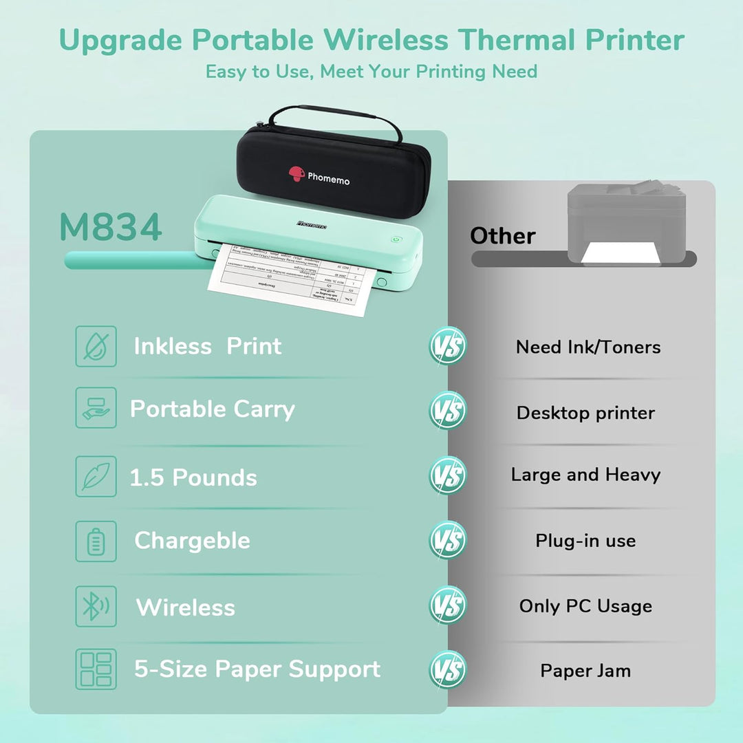 Phomemo M834 Thermodrucker A4, Mobiler Drucker A4 für Unterwegs, Büro, Schule, Zuhause, Kompatibel m