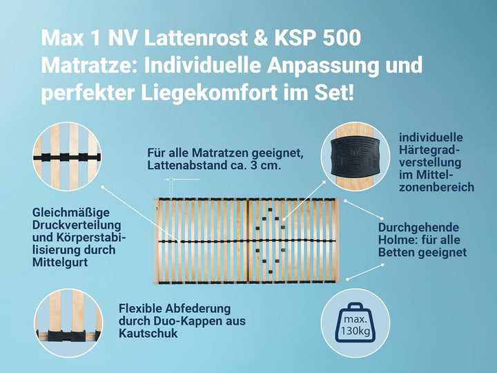 Matratzenset OrthoMatra KSP-500 und Lattenrost Max1 NV zur Selbstmontage Grösse 80 x 200 cm, Farbe H