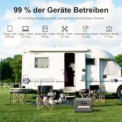 SOLARPLAY Tragbare Powerstation mit 2300Wh LiFePO4, Solargenerator, 2500W, 12 Anschlüsse, 230V USV/A