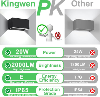 Kingwen 20W LED Aussenlampe 6000K Kaltweiss Wandleuchte Innen/Aussen LED Aussenleuchte Rechteckig Ve