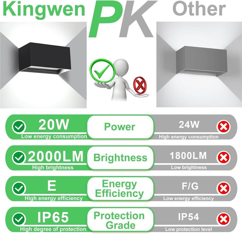 Kingwen 20W LED Aussenlampe 6000K Kaltweiss Wandleuchte Innen/Aussen LED Aussenleuchte Rechteckig Ve