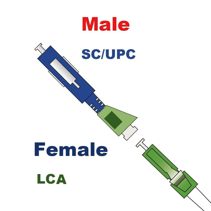 Elfcam® - Glasfaser-Adapter, Singlemode Simplex LC/APC Buchse/Female auf SC/UPC Male Stecker, 1 Stüc