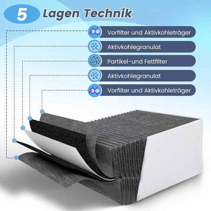 2 Aktivkohlefilter Dunstabzugshaube Filter für Siemens LZ56200 / Bosch DSZ5220 DSZ5201 00678460 9001