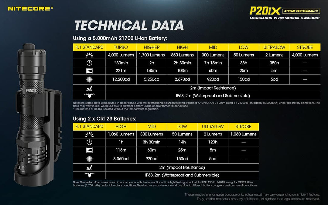 Nitecore P20iX - 4000 Lumen, integrierte Ladefunktion, inkl. Li-Ion Akku Single, Single