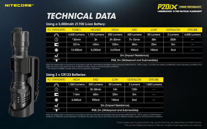 Nitecore P20iX - 4000 Lumen, integrierte Ladefunktion, inkl. Li-Ion Akku Single, Single