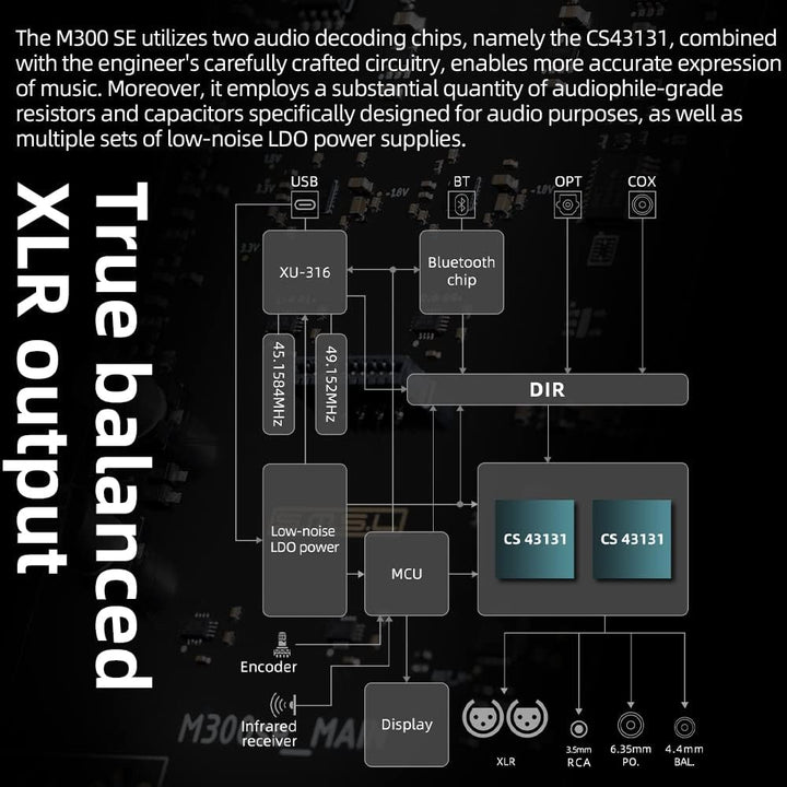 SMSL M300SE(Upgraded),Zwei CS43131 Chip MQA Audio Decoder Ohr Verstärker All-in-one,Dritte Generatio