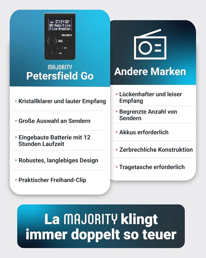 Majority Petersfield-Go tragbares DAB/DAB+ / UKW Digital-Radio mit ansteckbarem Design, Clip-On, sup
