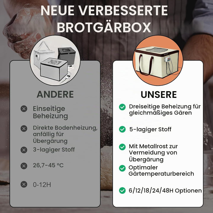 Brot Gärbox mit Heizung, Brot Gärbox Sauerteig Brot Gärschrank 35L Faltbare Teiggärbox mit Einstellb