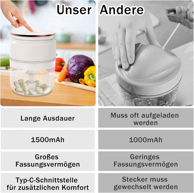 Zwiebelschneider Elektrisch, 300ml Multizerkleinerer Elektrisch, Zwiebelhacker Küche Aufladbar mit L