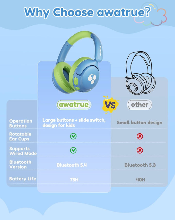 awatrue Bluetooth Kopfhörer Kinder, 85dBA Sicheres Volumen, Bluetooth 5.4, BPA Frei/CPC Zertifiziert