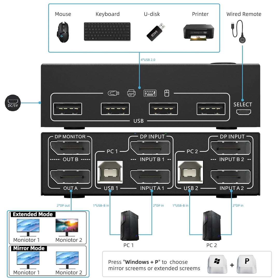 Displayport KVM Switch 2 PC 2 Monitore, KVM Switch 4K@144Hz 8K@30Hz, Dual Monitor KVM Switch Display