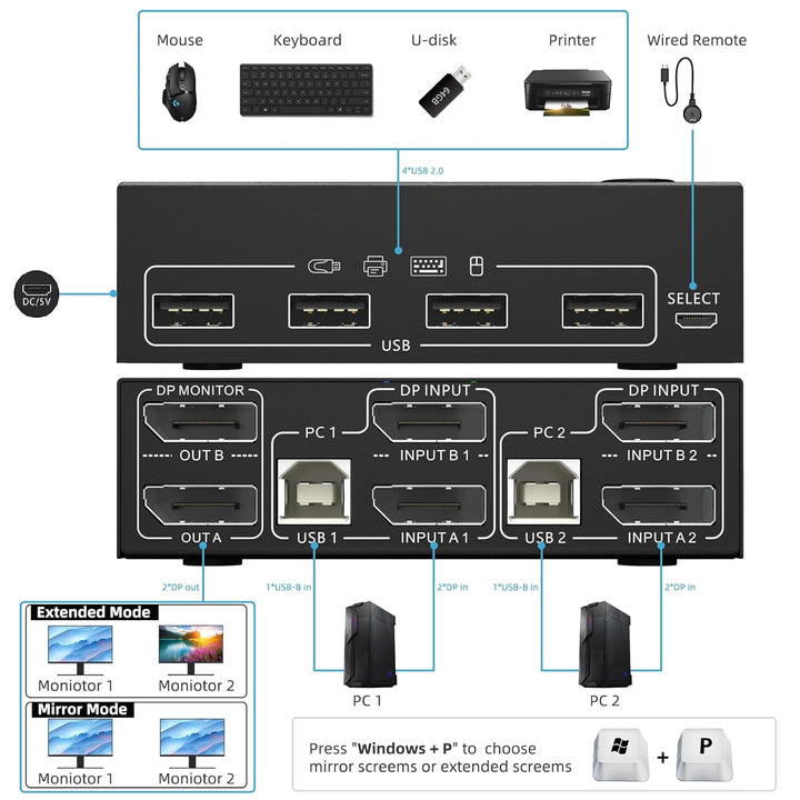 Displayport KVM Switch 2 PC 2 Monitore, KVM Switch 4K@144Hz 8K@30Hz, Dual Monitor KVM Switch Display