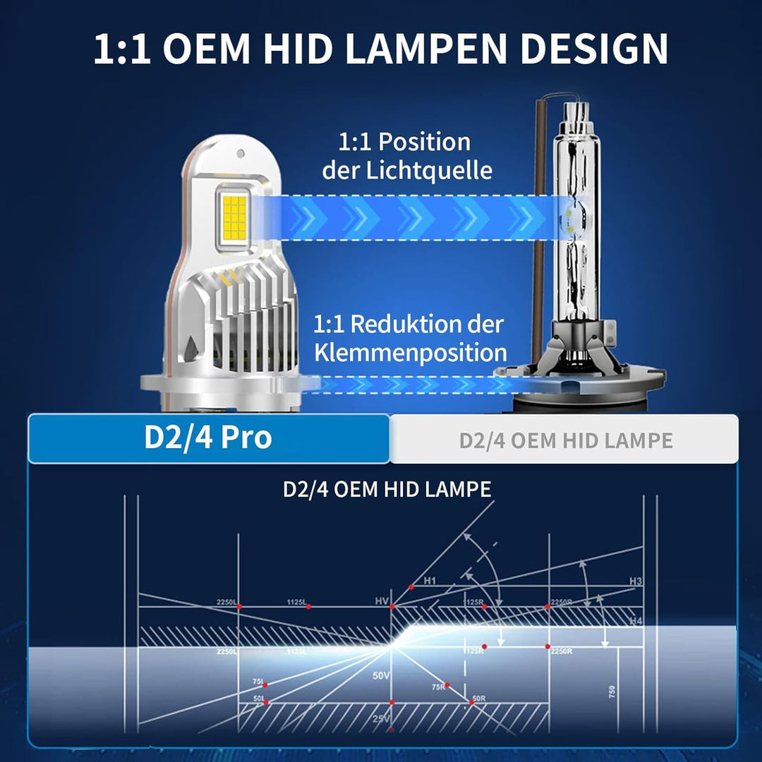 D2S Xenon Brenner 12V 60W–D2S Scheinwerferlampe 6000K Weiss, zugelassen, hitzebeständig & effiziente