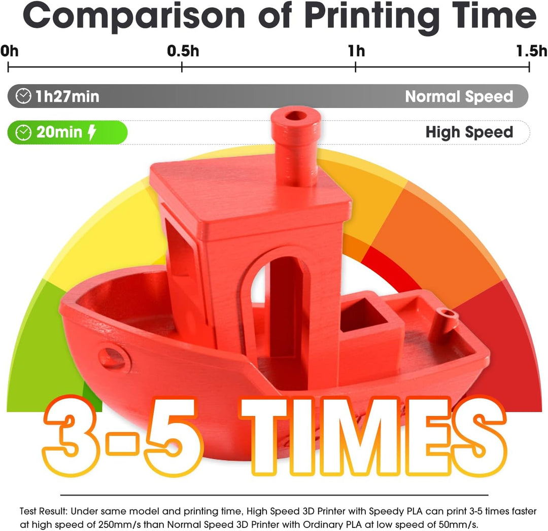 eSUN Hohe Geschwindigkeit PLA Filament 1.75mm, 3D Drucker Filament PLA-HS, Massgenauigkeit +/- 0.03m