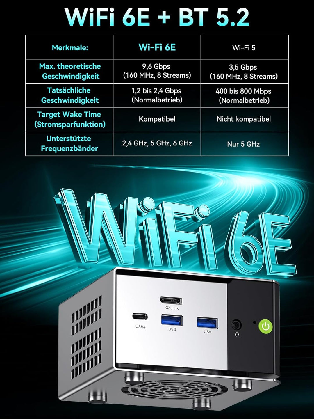 GMKtec Mini PC Ryzen 5 PRO 6650H (Besiege 7430U, 6C/12T 4,50 GHz), Dual 2.5GbE LAN, 16GB LPDDR5 RAM+
