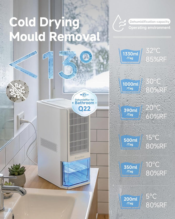 EasyAcc Badezimmer Luftentfeuchter Elektrisch 2000mL Innovativer Luftentfeuchter 1,3L/Tag, Effizient