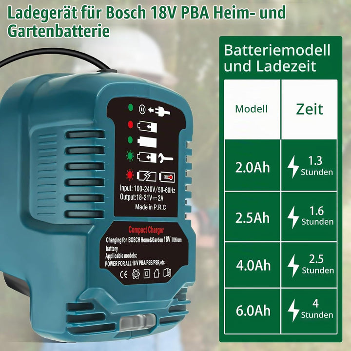 Ersatz Ladegerät für Bosch 18V PBA Haus und Garden System Akku, Tragbares Mini-Schnellladegerät mit